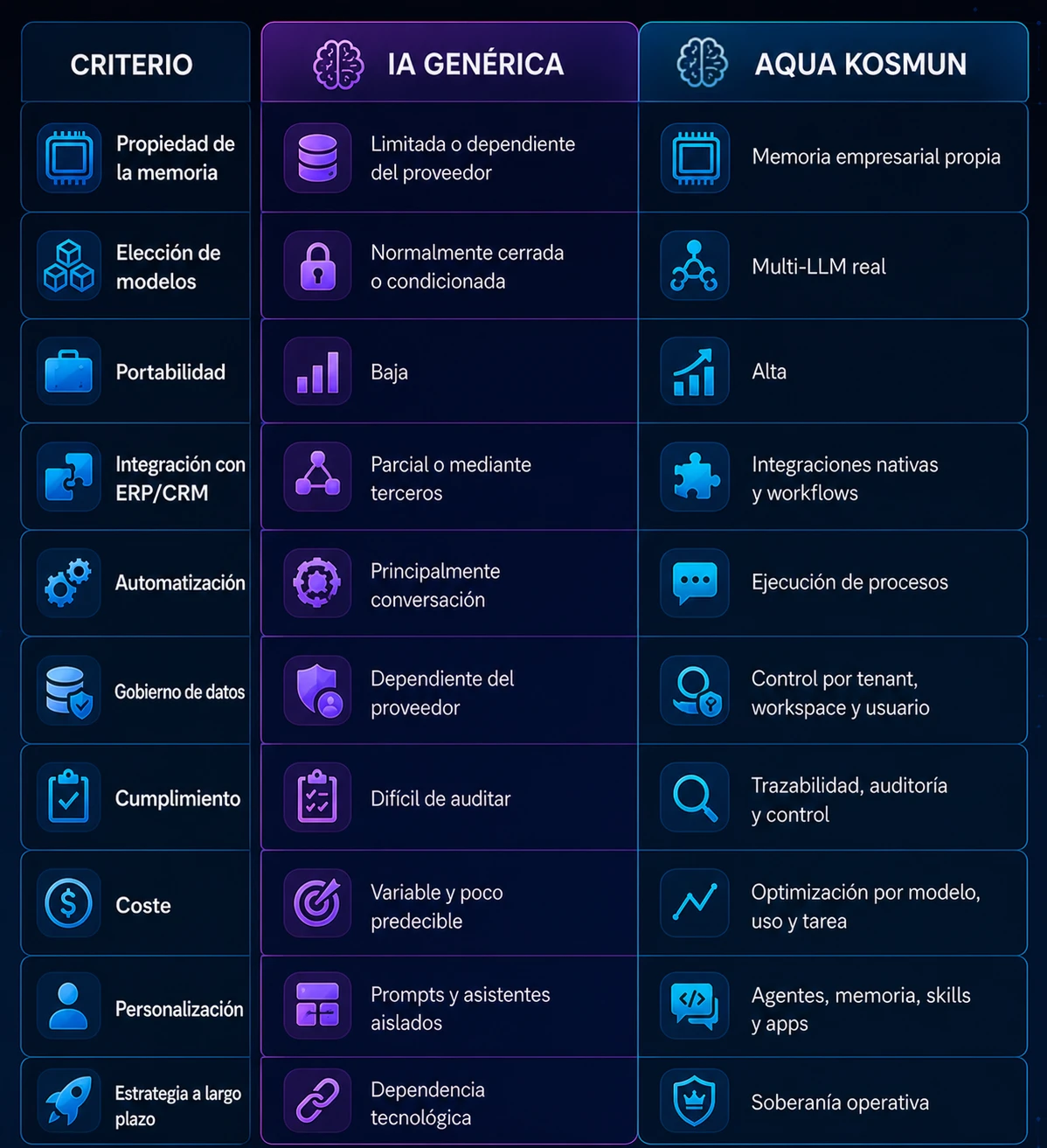 Comparativa.Aqua.Kosmun.vs.IA.generica